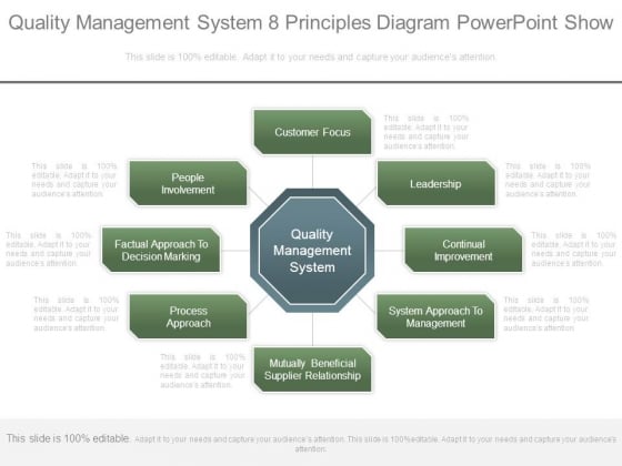 Quality Management System 8 Principles Diagram Powerpoint Show Quality Management System 8 Principles Diagram Powerpoint Show