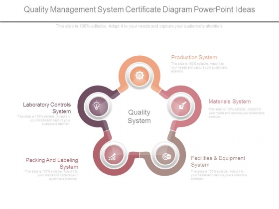 Quality Management System Certificate Diagram Powerpoint Ideas