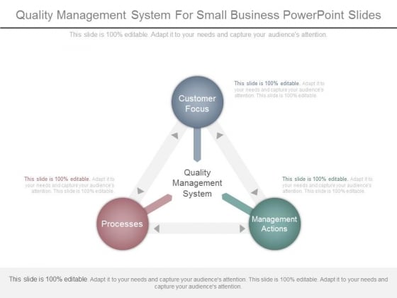 Quality Management System For Small Business Powerpoint Slides