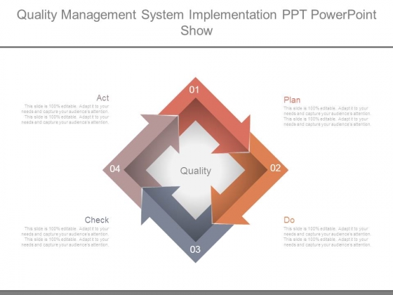 Quality Management System Implementation Ppt Powerpoint Show Quality Management System Implementation Ppt Powerpoint Show
