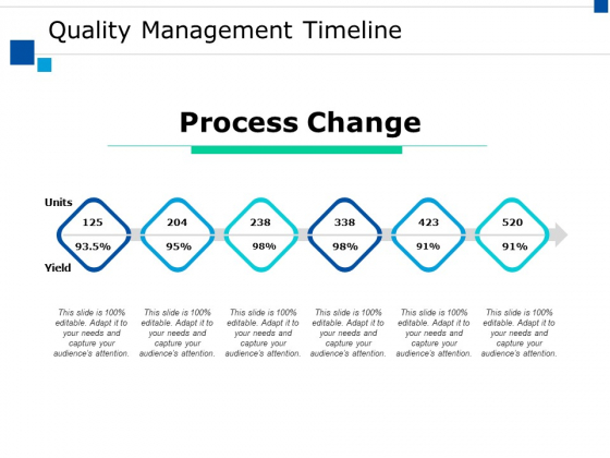 quality management timeline ppt powerpoint presentation 2015 timeline template