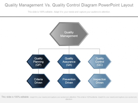 Quality Management Vs Quality Control Diagram Powerpoint Layout