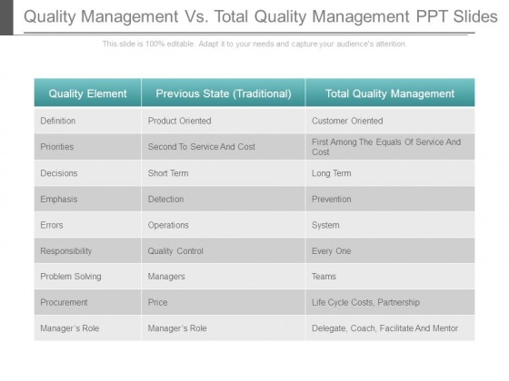 Quality Management Vs Total Quality Management Ppt Slides