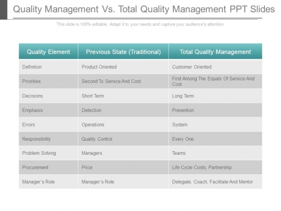 Quality Management Vs Total Quality Management Ppt Slides Quality Management Vs Total Quality Management Ppt Slides