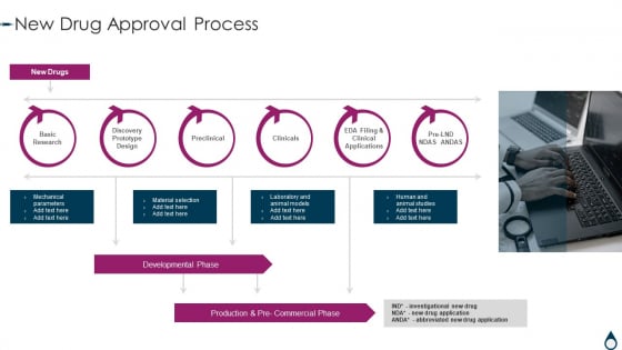 Quality Manufacturing Process For Generic Medicines New Drug Approval Process Topics PDF Quality Manufacturing Process For Generic Medicines New Drug Approval Process Topics PDF