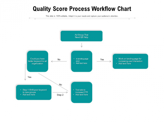 Quality Score Process Workflow Chart Ppt PowerPoint Presentation Show Aids PDF
