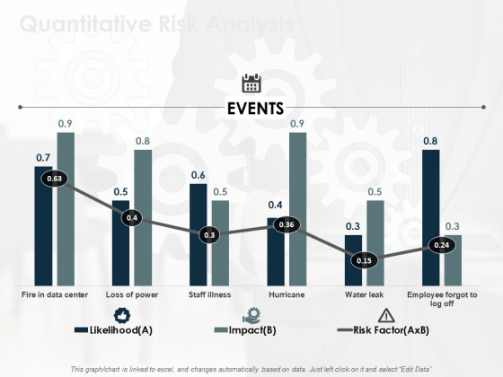 Quantitative Risk Analysis Ppt PowerPoint Presentation Professional Designs PowerPoint Templates