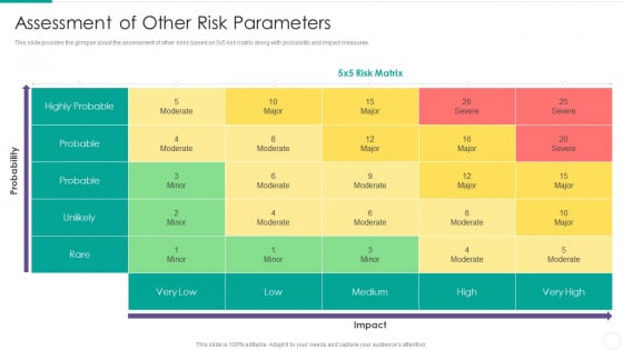 Quantitative Risk Assessment Assessment Of Other Risk Parameters Portrait PDF
