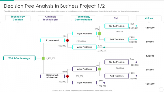 Quantitative Risk Assessment Decision Tree Analysis In Business Project Introduction PDF Quantitative Risk Assessment Decision Tree Analysis In Business Project Introduction PDF