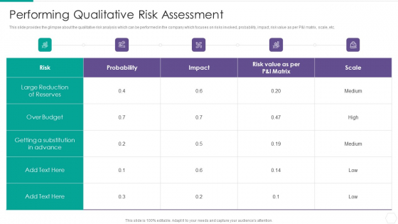 Quantitative Risk Assessment Performing Qualitative Risk Assessment Template PDF
