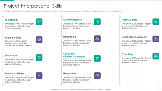 Quantitative Risk Assessment Project Interpersonal Skills Summary PDF