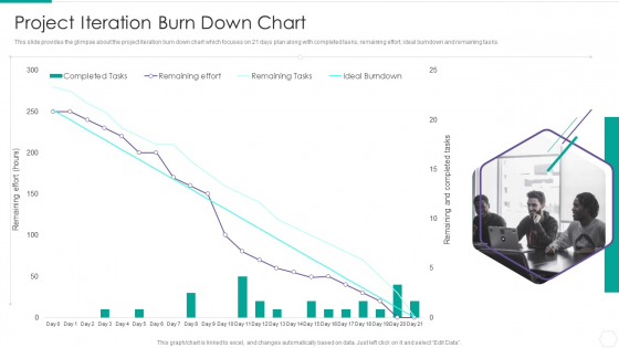 Quantitative Risk Assessment Project Iteration Burn Down Chart Sample PDF