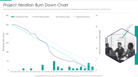 Quantitative Risk Assessment Project Iteration Burn Down Chart Sample PDF Quantitative Risk Assessment Project Iteration Burn Down Chart Sample PDF
