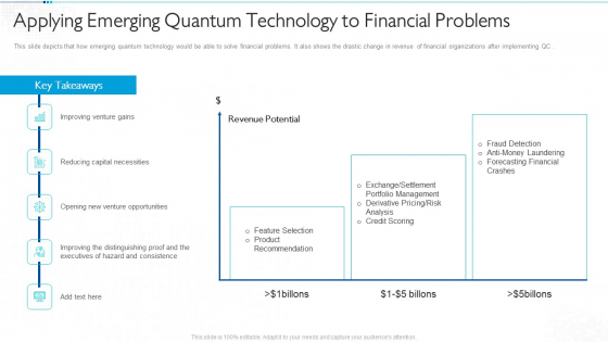 Quantum Computing For Everyone IT Applying Emerging Quantum Technology To Financial Problems Rules PDF Quantum Computing For Everyone IT Applying Emerging Quantum Technology To Financial Problems Rules PDF