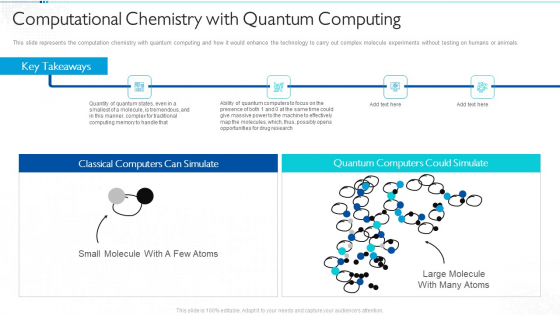 Quantum Computing For Everyone IT Computational Chemistry With Quantum Computing Mockup PDF
