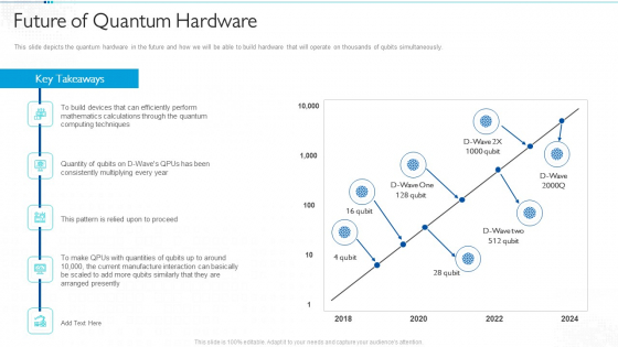 Quantum Computing For Everyone IT Future Of Quantum Hardware Pictures PDF Quantum Computing For Everyone IT Future Of Quantum Hardware Pictures PDF