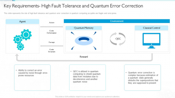 Quantum Computing For Everyone IT Key Requirements High Fault Tolerance And Quantum Error Correction Microsoft PDF Quantum Computing For Everyone IT Key Requirements High Fault Tolerance And Quantum Error Correction Microsoft PDF