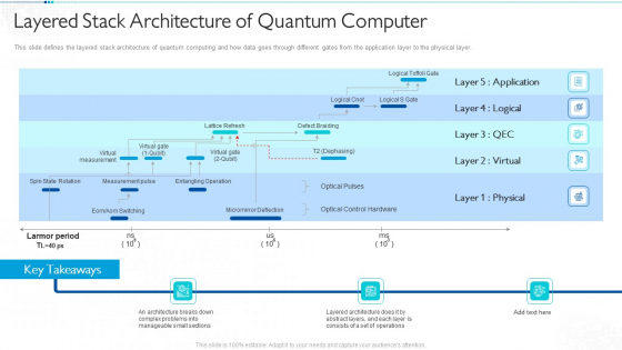 Quantum Computing For Everyone IT Layered Stack Architecture Of Quantum Computer Sample PDF Quantum Computing For Everyone IT Layered Stack Architecture Of Quantum Computer Sample PDF