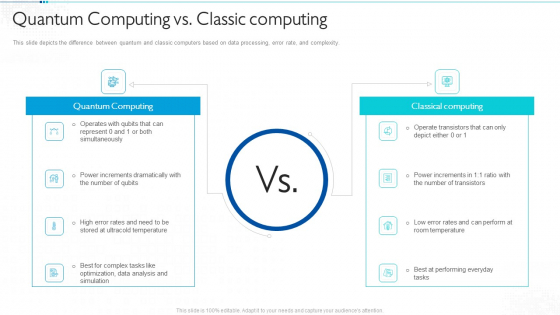 Quantum Computing For Everyone IT Quantum Computing Vs Classic Computing Structure PDF Quantum Computing For Everyone IT Quantum Computing Vs Classic Computing Structure PDF