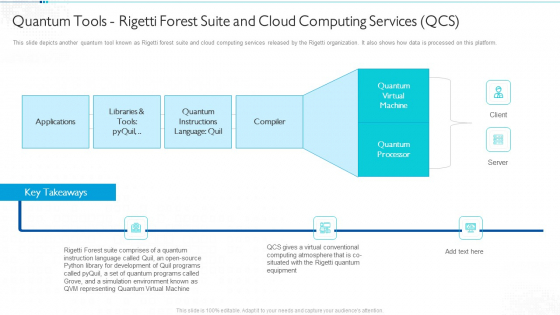 Quantum Computing For Everyone IT Quantum Tools Rigetti Forest Suite And Cloud Computing Services QCS Rules PDF Quantum Computing For Everyone IT Quantum Tools Rigetti Forest Suite And Cloud Computing Services QCS Rules PDF