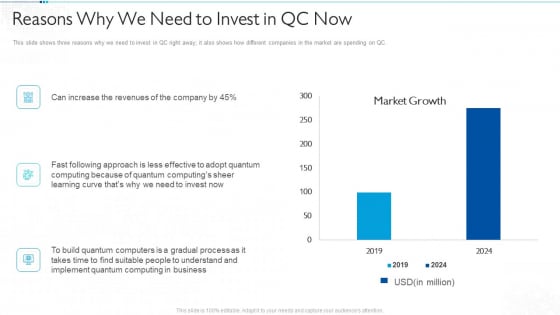 Quantum Computing For Everyone IT Reasons Why We Need To Invest In QC Now Themes PDF Quantum Computing For Everyone IT Reasons Why We Need To Invest In QC Now Themes PDF