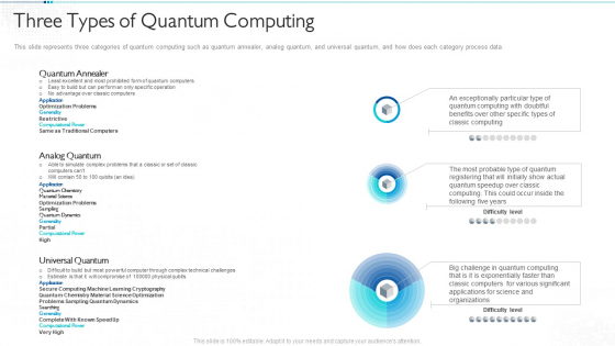 Quantum Computing For Everyone IT Three Types Of Quantum Computing Brochure PDF Quantum Computing For Everyone IT Three Types Of Quantum Computing Brochure PDF