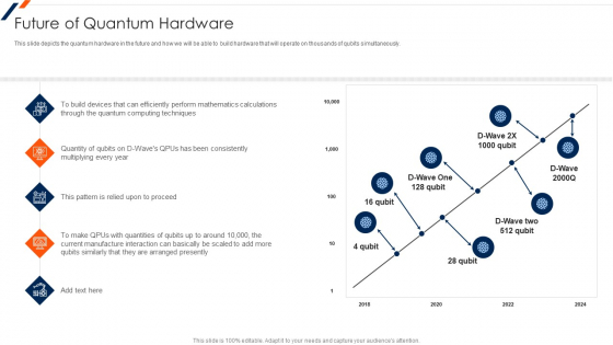 Quantum Computing Future Of Quantum Hardware Ppt Inspiration Visuals PDF