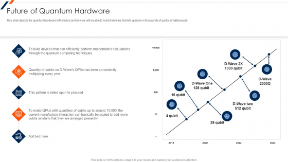 Quantum Computing Future Of Quantum Hardware Ppt Inspiration Visuals PDF Quantum Computing Future Of Quantum Hardware Ppt Inspiration Visuals PDF