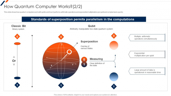 Quantum Computing How Quantum Computer Works Measuring Elements PDF Quantum Computing How Quantum Computer Works Measuring Elements PDF