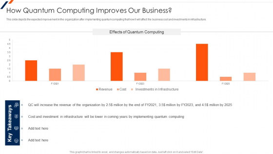 Quantum Computing How Quantum Computing Improves Our Business Download PDF