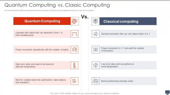 Quantum Computing Vs Classic Computing Ppt Icon Master Slide PDF