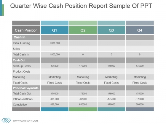 quarter wise cash position report sample of ppt powerpoint report cash