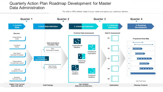 Quarterly Action Plan Roadmap Development For Master Data Administration Infographics