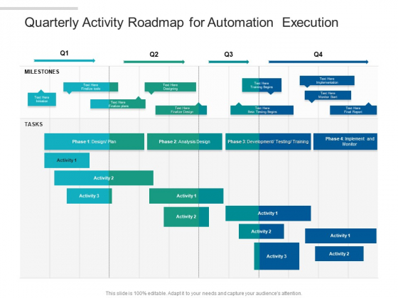 Quarterly Activity Roadmap For Automation Execution Template Quarterly Activity Roadmap For Automation Execution Template
