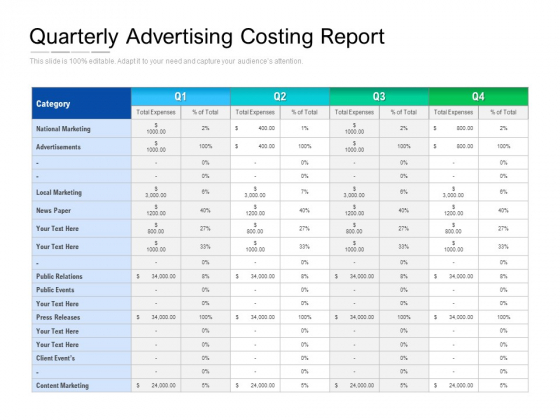 Quarterly Advertising Costing Report Ppt PowerPoint Presentation File Example Topics PDF