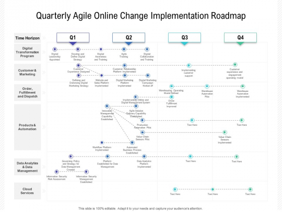 Quarterly Agile Online Change Implementation Roadmap Microsoft Quarterly Agile Online Change Implementation Roadmap Microsoft