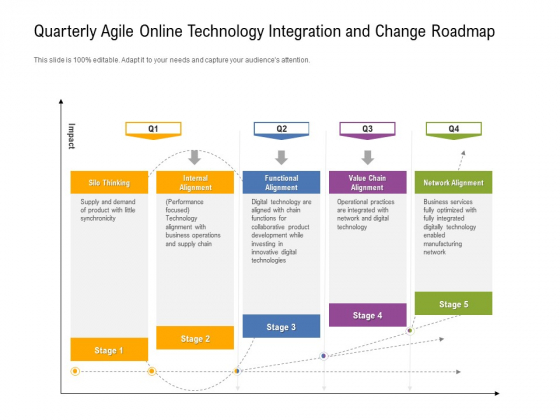 Quarterly Agile Online Technology Integration And Change Roadmap Icons