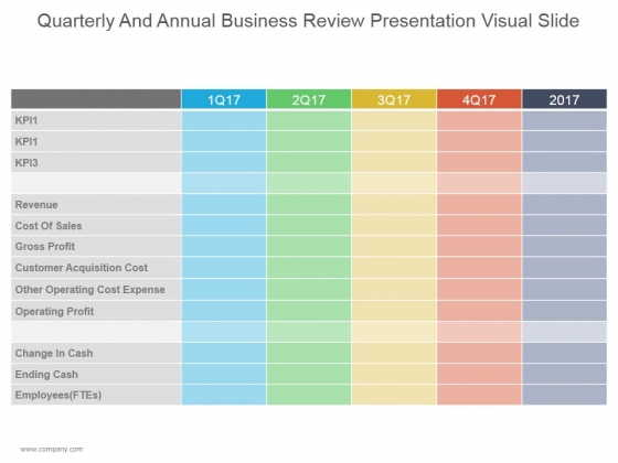 Quarterly And Annual Business Review Ppt PowerPoint Presentation Graphics