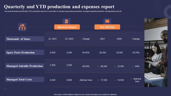Quarterly And YTD Production And Expenses Report Structure PDF