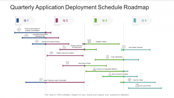 Quarterly Application Deployment Schedule Roadmap Pictures