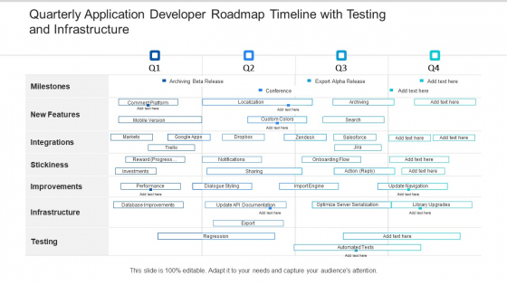 Quarterly Application Developer Roadmap Timeline With Testing And Infrastructure Introduction Quarterly Application Developer Roadmap Timeline With Testing And Infrastructure Introduction