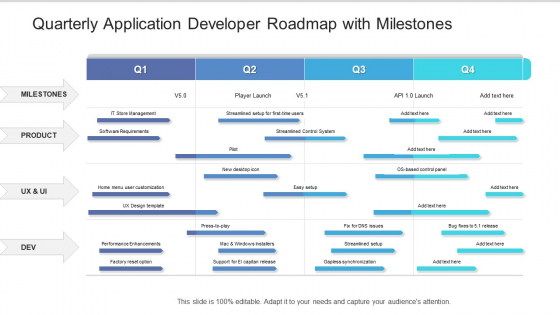 Quarterly Application Developer Roadmap With Milestones Clipart Quarterly Application Developer Roadmap With Milestones Clipart