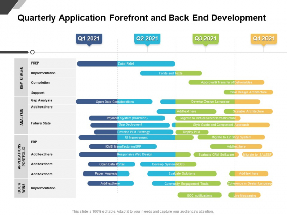 Quarterly Application Forefront And Back End Development Introduction Quarterly Application Forefront And Back End Development Introduction