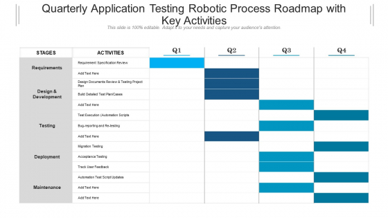 Quarterly Application Testing Robotic Process Roadmap With Key Activities Icons