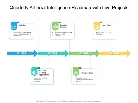 Quarterly Artificial Intelligence Roadmap With Live Projects Formats