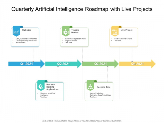 Quarterly Artificial Intelligence Roadmap With Live Projects Formats Quarterly Artificial Intelligence Roadmap With Live Projects Formats