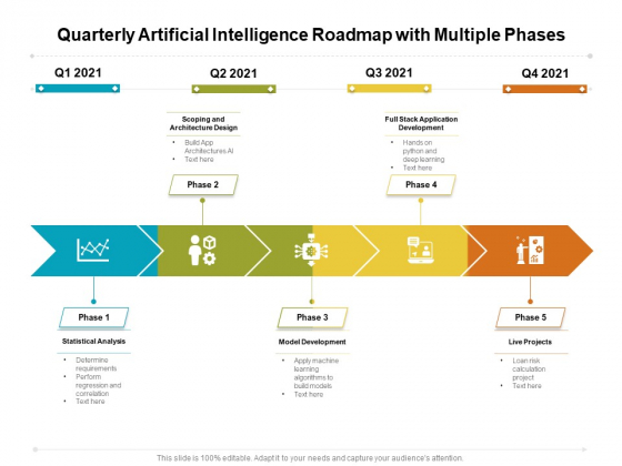 Quarterly Artificial Intelligence Roadmap With Multiple Phases Portrait