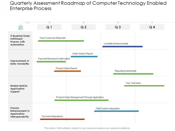 Quarterly Assessment Roadmap Of Computer Technology Enabled Enterprise Process Inspiration Quarterly Assessment Roadmap Of Computer Technology Enabled Enterprise Process Inspiration