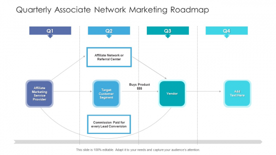 Quarterly Associate Network Marketing Roadmap Ppt Model Show PDF