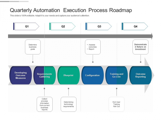 Quarterly Automation Execution Process Roadmap Slides Quarterly Automation Execution Process Roadmap Slides